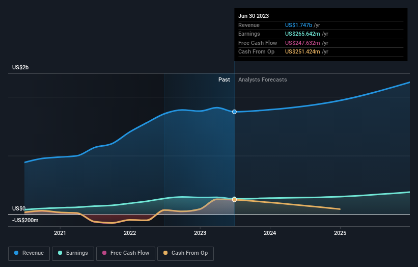 earnings-and-revenue-growth