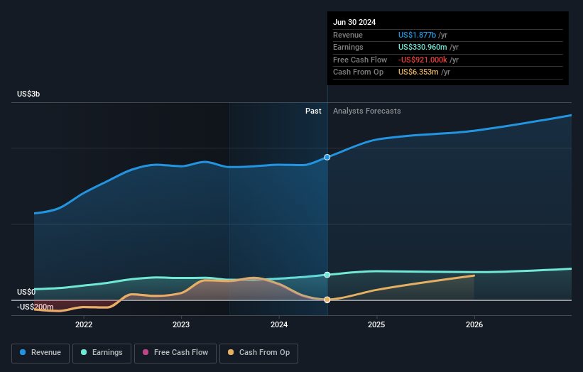 earnings-and-revenue-growth