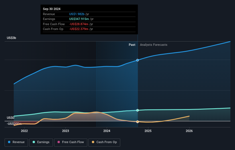 earnings-and-revenue-growth