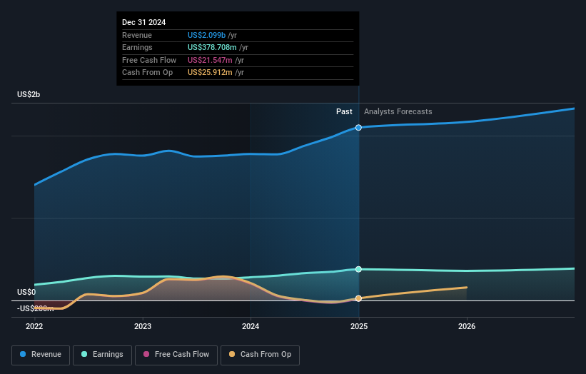 earnings-and-revenue-growth