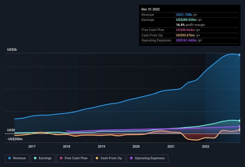 earnings-and-revenue-history