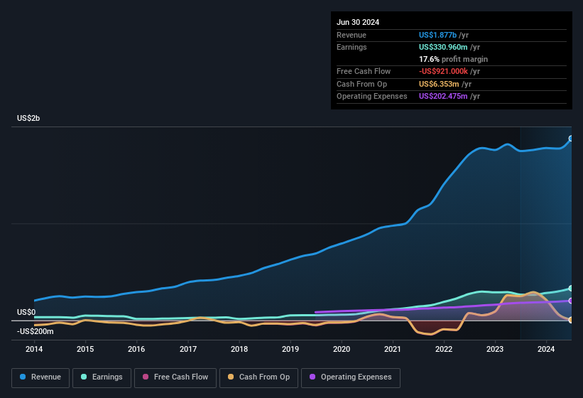 earnings-and-revenue-history