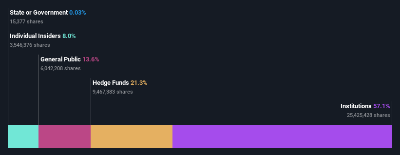 ownership-breakdown