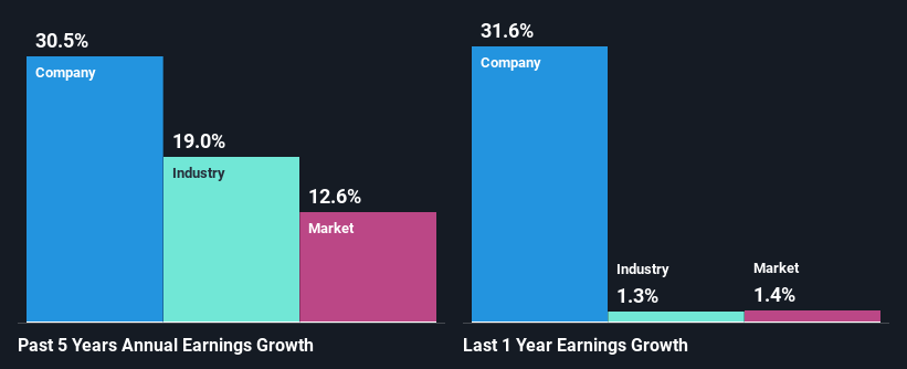 past-earnings-growth