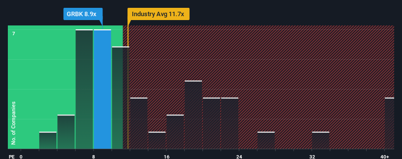 pe-multiple-vs-industry