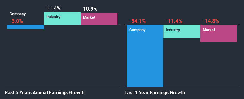 past-earnings-growth