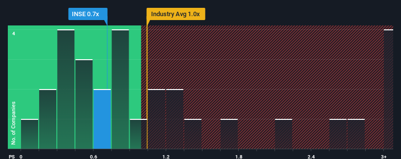 ps-multiple-vs-industry