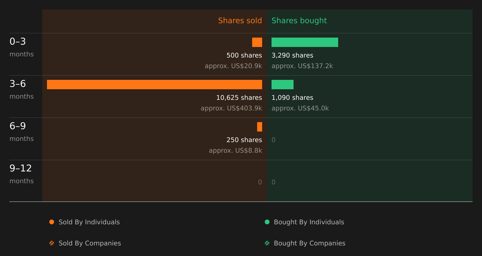insider-trading-volume