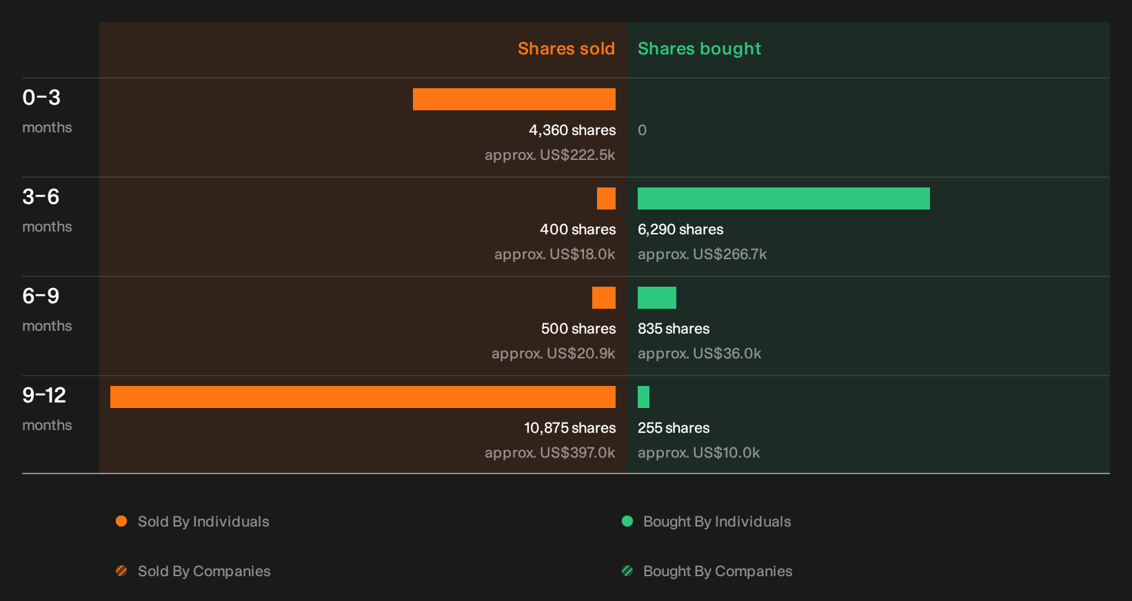 insider-trading-volume