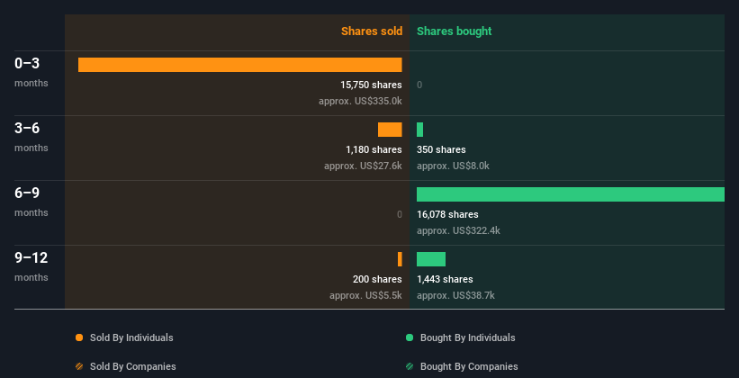insider-trading-volume