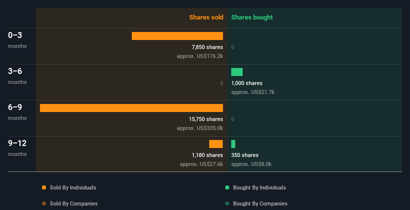 insider-trading-volume