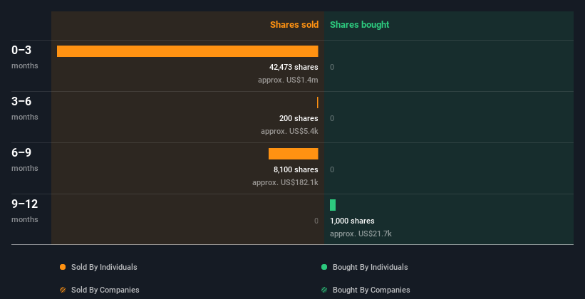 insider-trading-volume