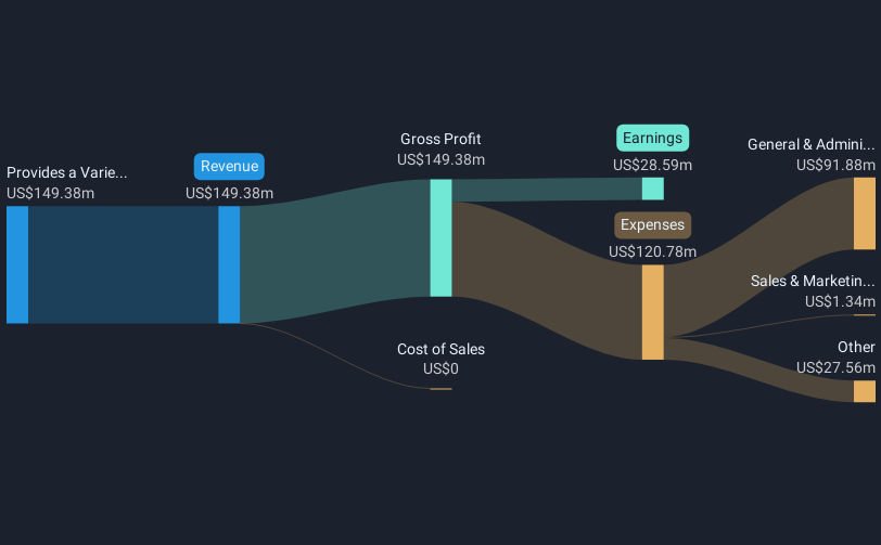 revenue-and-expenses-breakdown