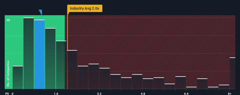 ps-multiple-vs-industry