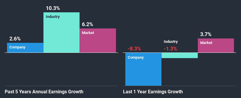 past-earnings-growth