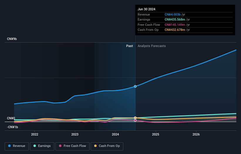 earnings-and-revenue-growth