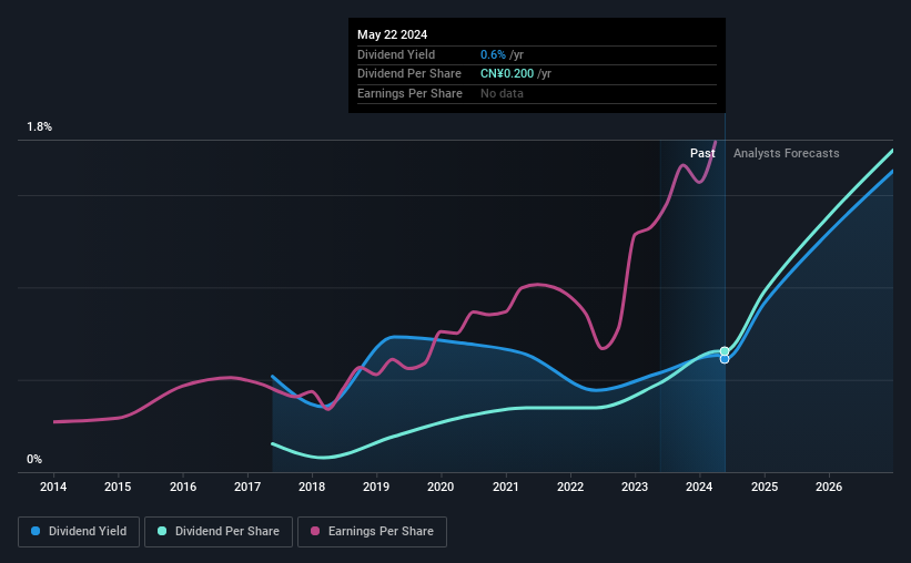 historic-dividend