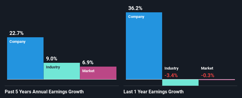 past-earnings-growth