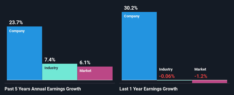 past-earnings-growth