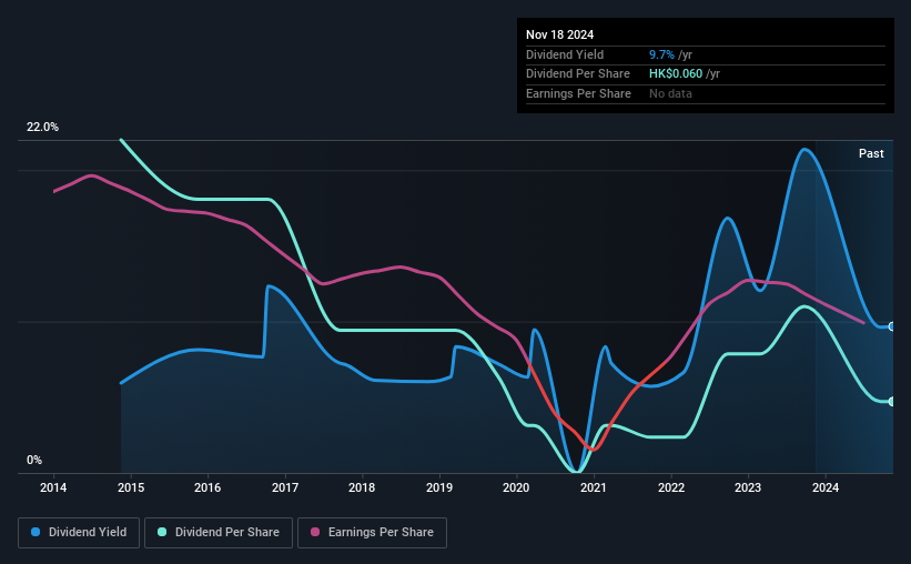 historic-dividend