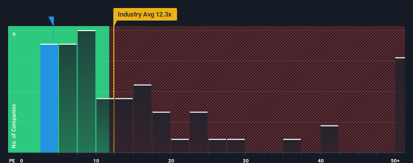 pe-multiple-vs-industry