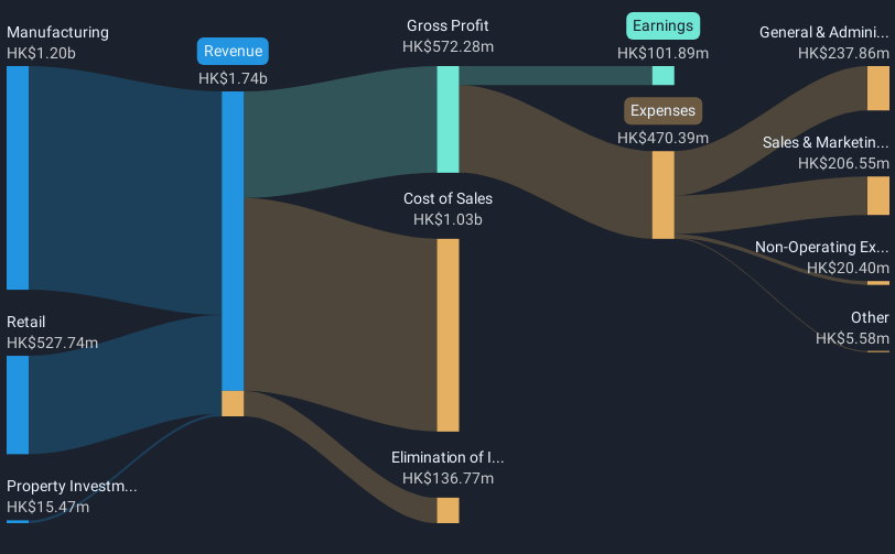 revenue-and-expenses-breakdown