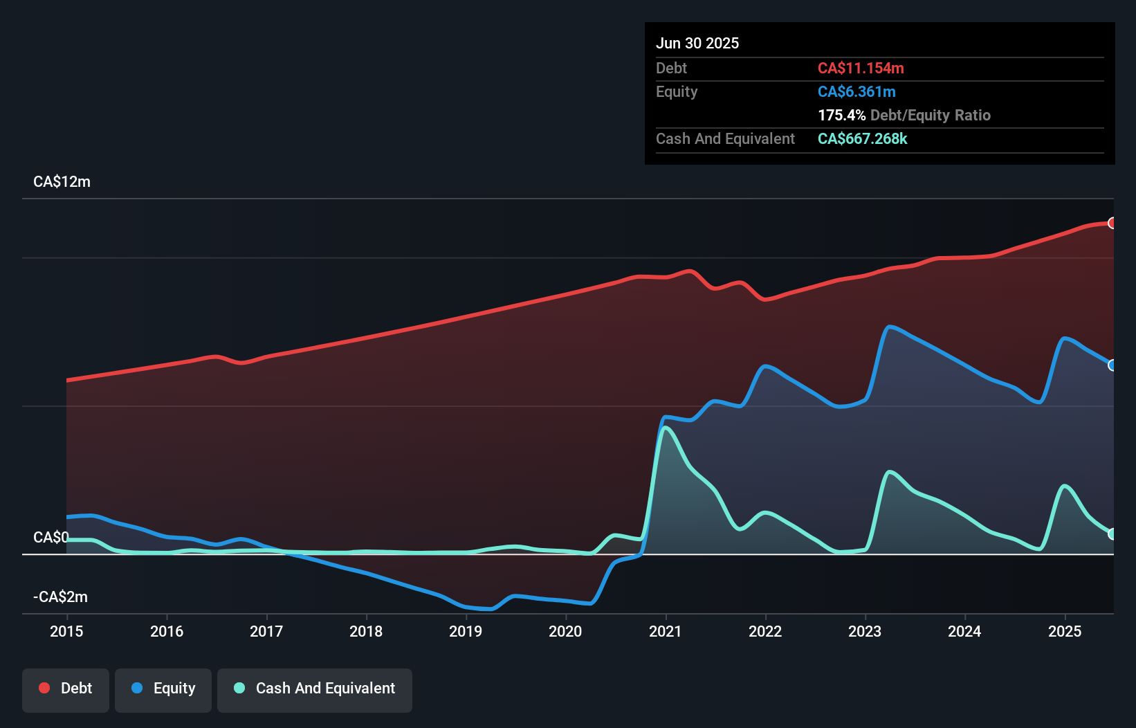 debt-equity-history-analysis
