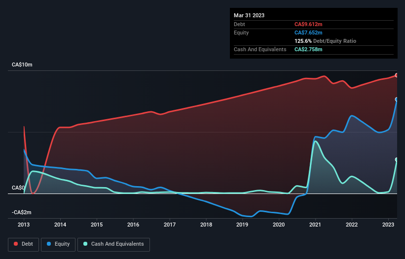 debt-equity-history-analysis