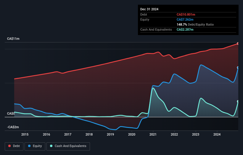 debt-equity-history-analysis