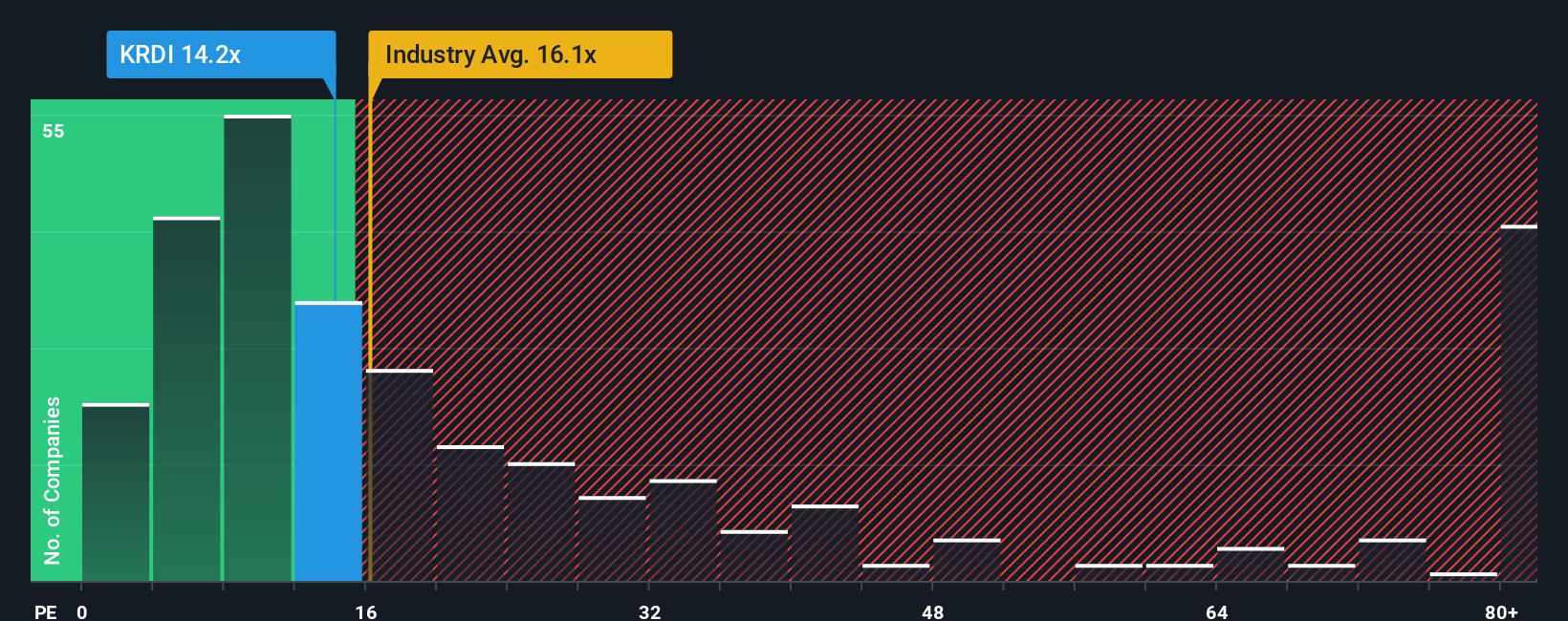 pe-multiple-vs-industry