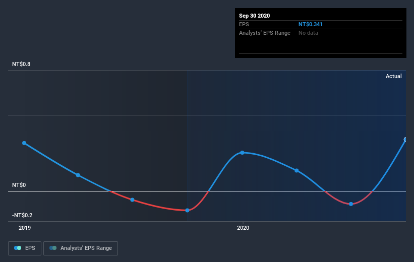 earnings-per-share-growth