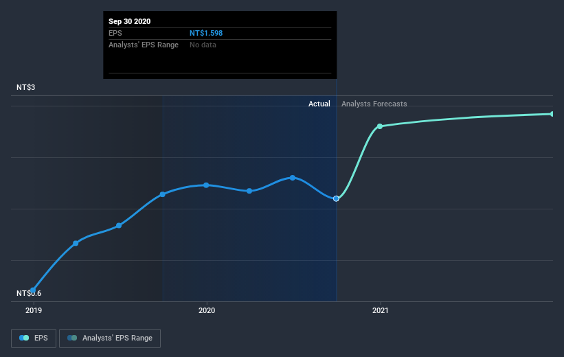 earnings-per-share-growth