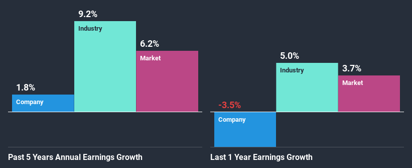 past-earnings-growth