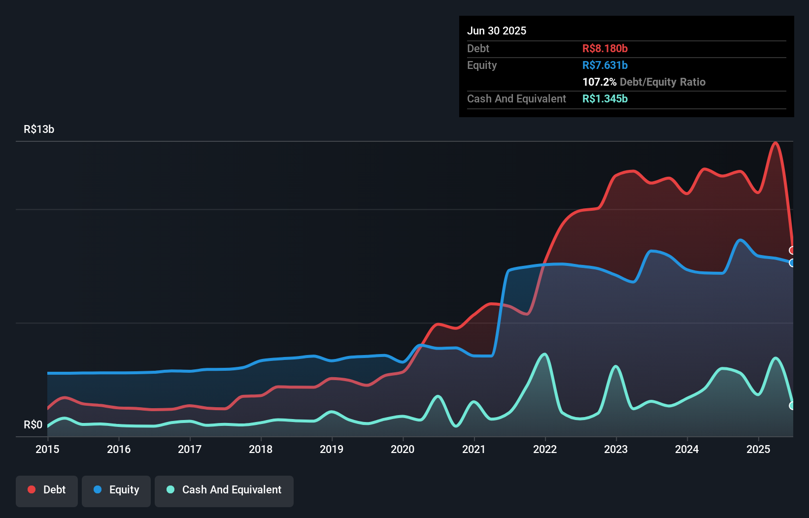 debt-equity-history-analysis