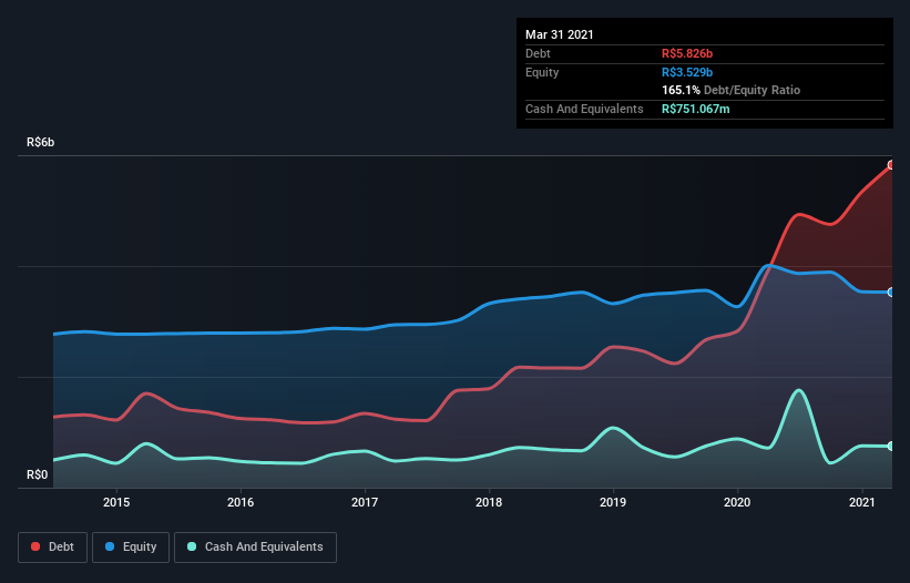 debt-equity-history-analysis