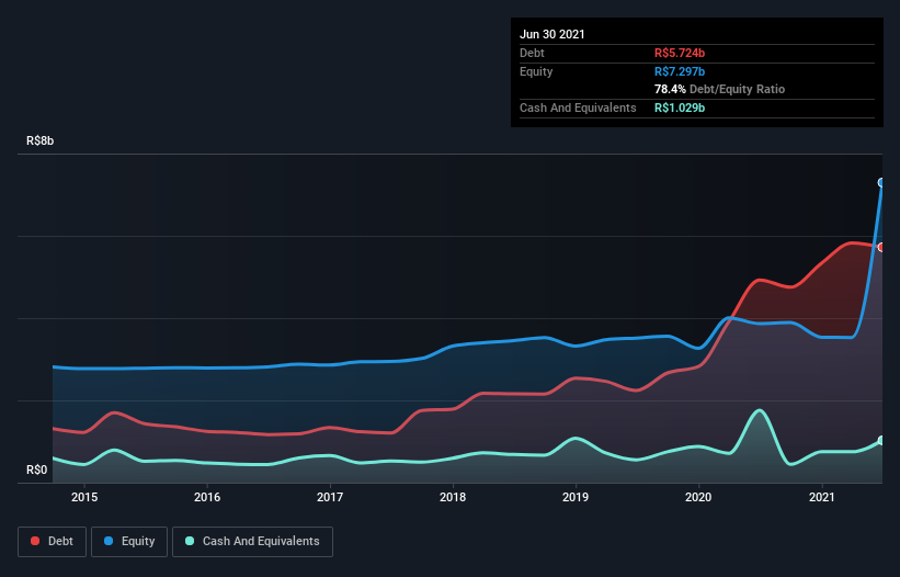 debt-equity-history-analysis