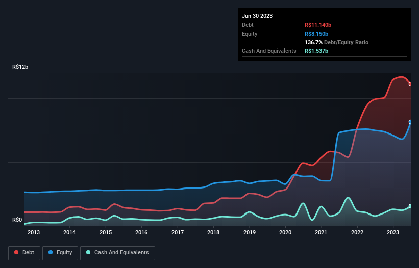 debt-equity-history-analysis