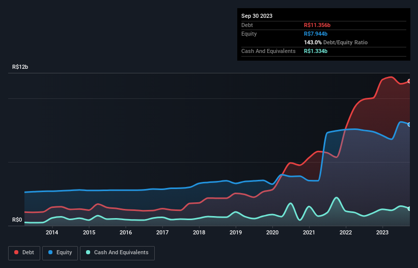 debt-equity-history-analysis