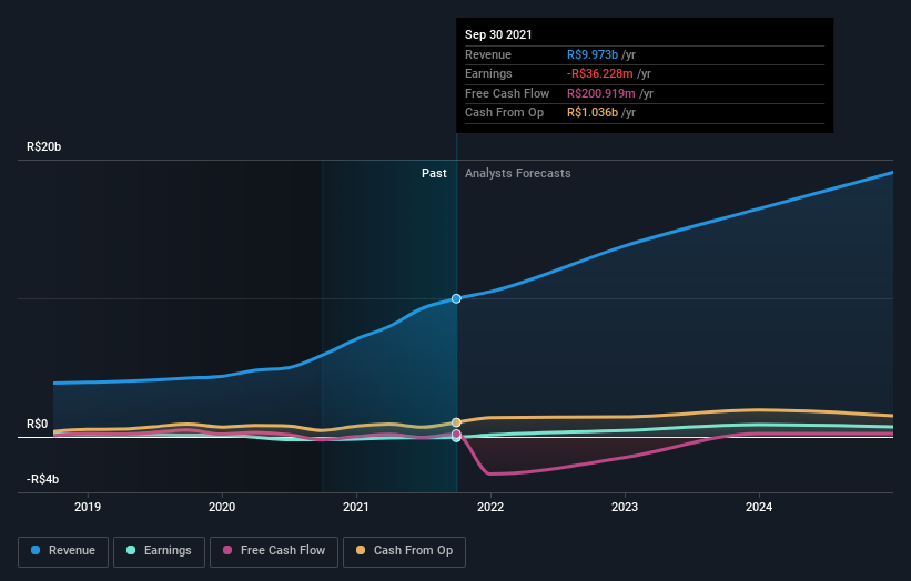 earnings-and-revenue-growth