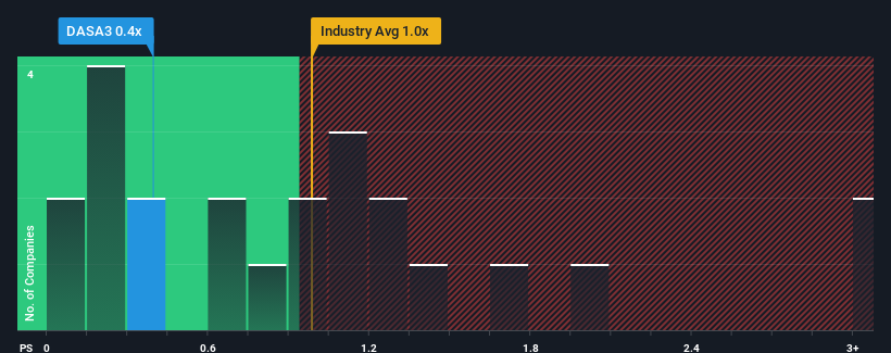 ps-multiple-vs-industry