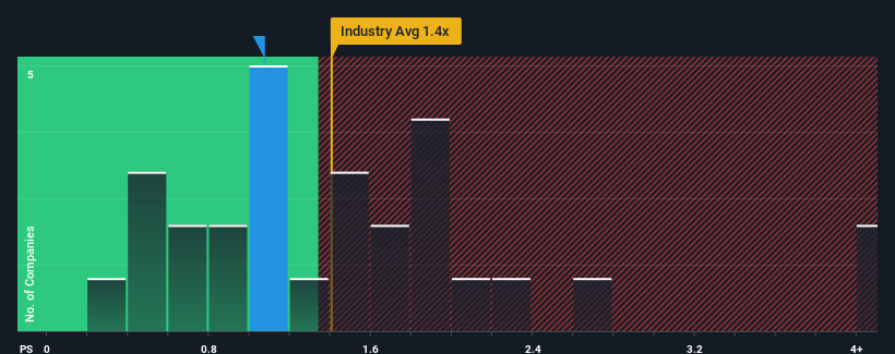 ps-multiple-vs-industry