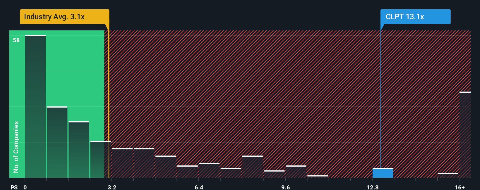 ps-multiple-vs-industry