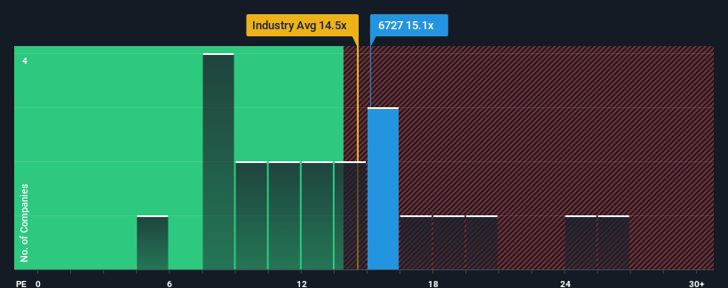 pe-multiple-vs-industry