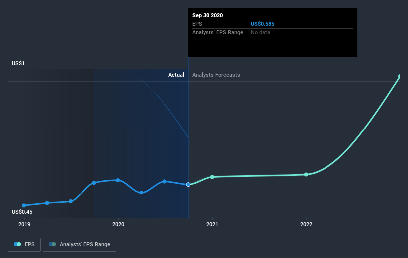 earnings-per-share-growth