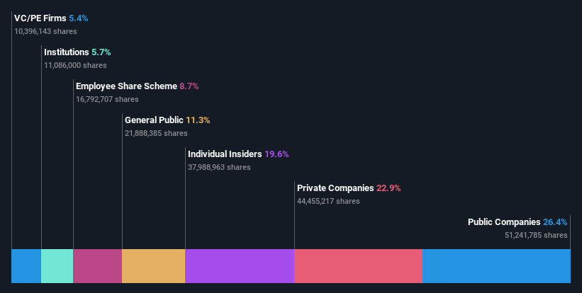 ownership-breakdown