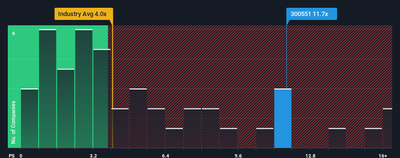 SZSE:300551 Price to Sales Ratio vs Industry March 3rd 2025