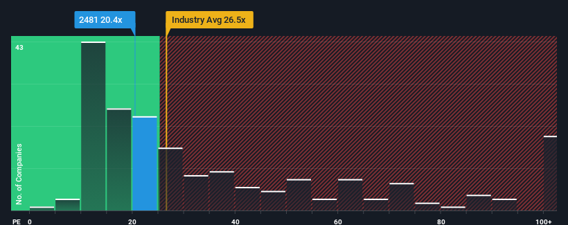 pe-multiple-vs-industry