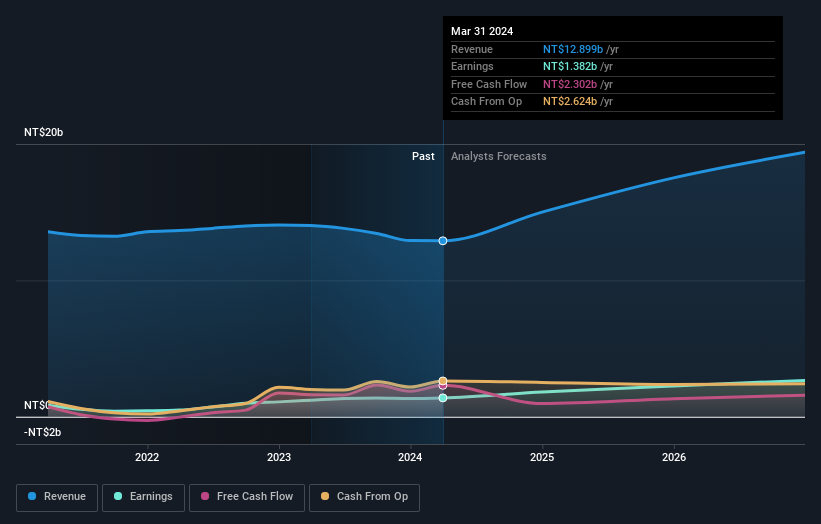 earnings-and-revenue-growth