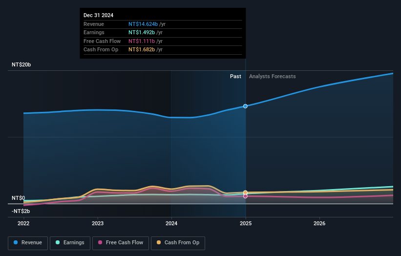 earnings-and-revenue-growth