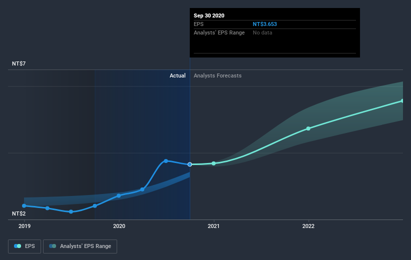 earnings-per-share-growth